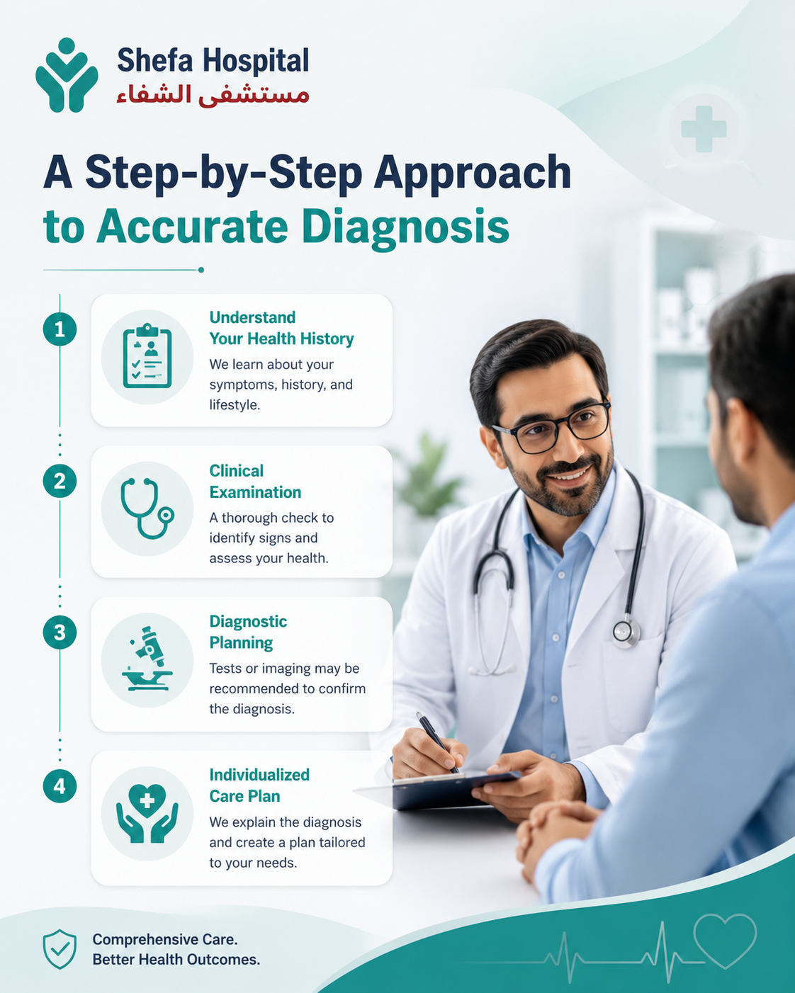 Doctor discussing internal medicine symptoms with a patient to ensure early diagnosis and proper treatment.
